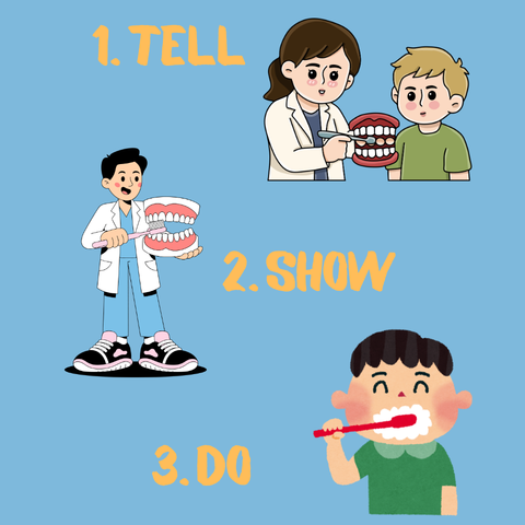 Tell Show Do method helps reduce stress for dental work
